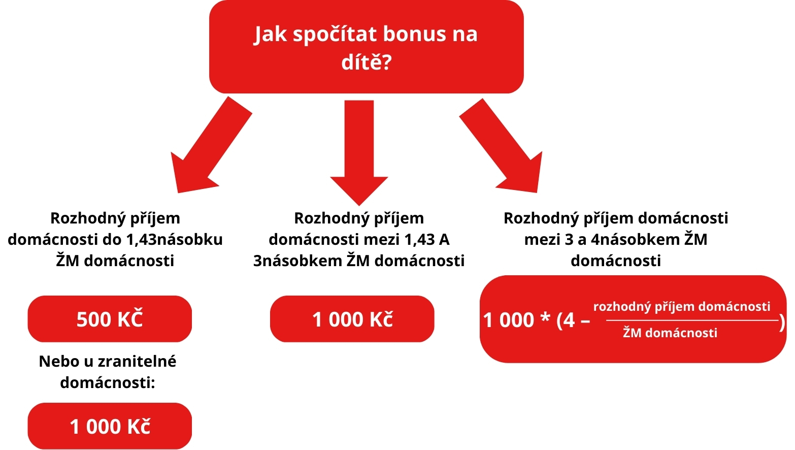 Bonus na dítě výpočet.jpg